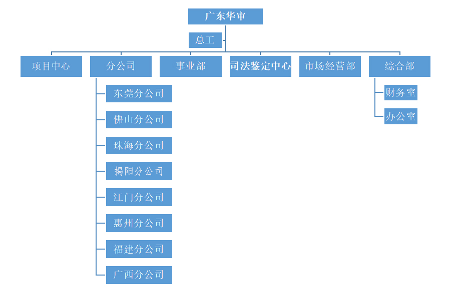 组织构架.jpg